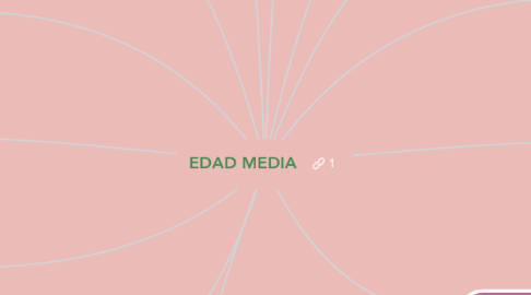 Mind Map: EDAD MEDIA