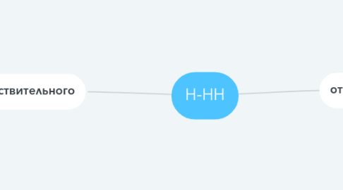 Mind Map: Н-НН