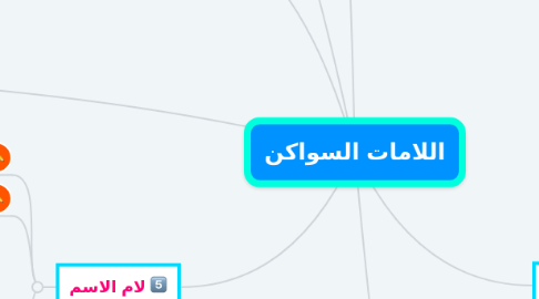 Mind Map: اللامات السواكن