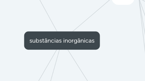 Mind Map: substâncias inorgânicas