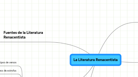 Mind Map: La Literatura Renacentista