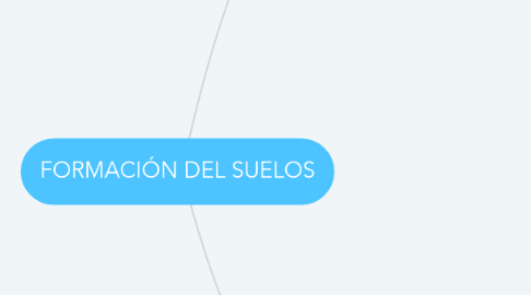 Mind Map: FORMACIÓN DEL SUELOS