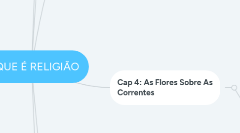 Mind Map: O QUE É RELIGIÃO