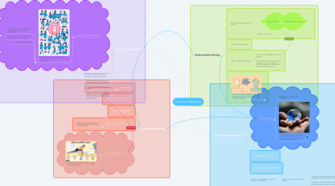 Mind Map: Curriculum Ideologies