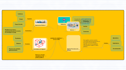 Mind Map: AGENDA DE GOBIERNO Y SUS ACTORES