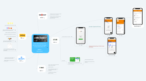 Mind Map: Come Partecipante che strumenti posso utilizzare e cosa posso fare ???  ABD21 #reconnect