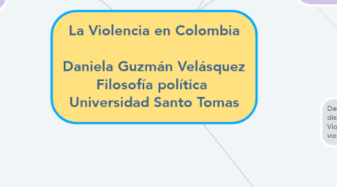 Mind Map: La Violencia en Colombia  Daniela Guzmán Velásquez Filosofía política  Universidad Santo Tomas