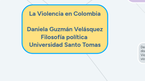 Mind Map: La Violencia en Colombia Daniela Guzmán Velásquez Filosofía política Universidad Santo Tomas