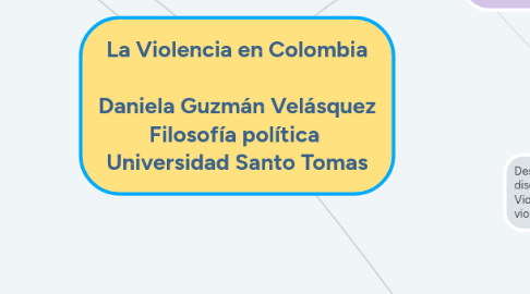 Mind Map: La Violencia en Colombia  Daniela Guzmán Velásquez Filosofía política  Universidad Santo Tomas