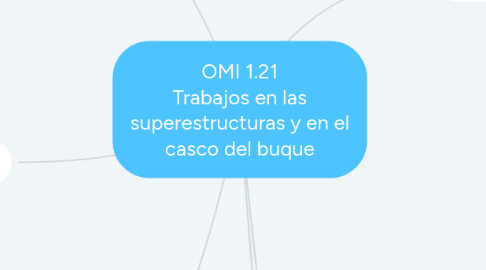 Mind Map: OMI 1.21 Trabajos en las superestructuras y en el casco del buque