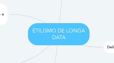 Mind Map: ETILISMO DE LONGA DATA