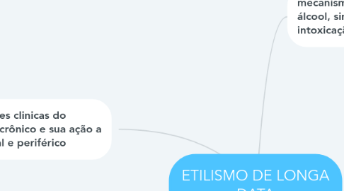 Mind Map: ETILISMO DE LONGA DATA