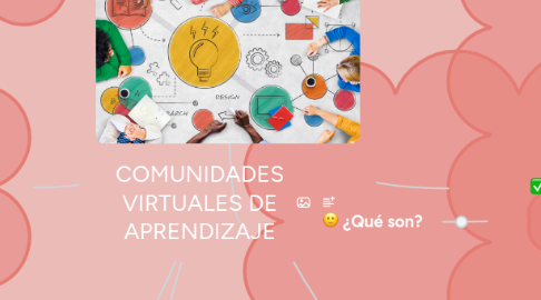 Mind Map: COMUNIDADES VIRTUALES DE APRENDIZAJE
