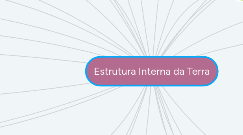 Mind Map: Estrutura Interna da Terra