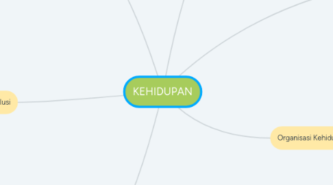 Mind Map: KEHIDUPAN