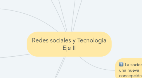 Mind Map: Redes sociales y Tecnología Eje II