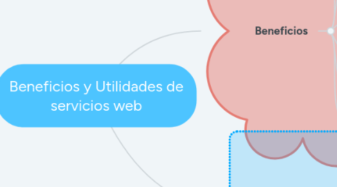 Mind Map: Beneficios y Utilidades de servicios web
