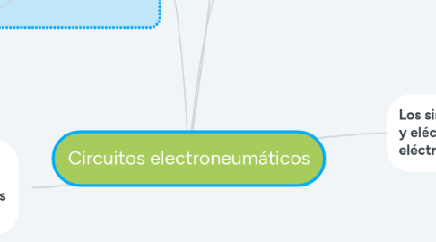 Mind Map: Componentes y circuitos básicos