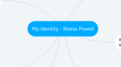 Mind Map: My Identity - Reese Powell