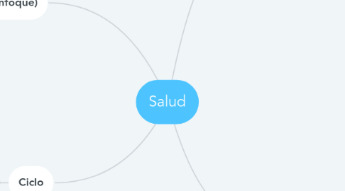 Mind Map: Salud