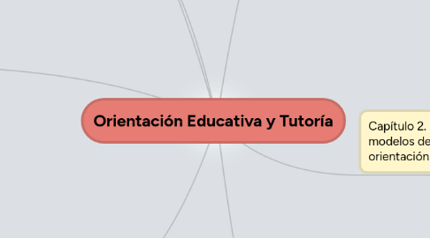 Mind Map: Orientación Educativa y Tutoría