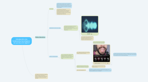 Mind Map: Introducción a los fundamentos tecnológicos de la producción digital II