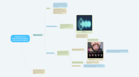 Mind Map: Introducción a los fundamentos tecnológicos   de la producción digital II