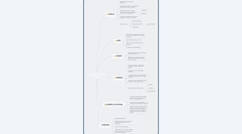 Mind Map: Conceptos claves de legislación.