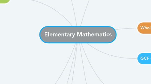 Mind Map: Elementary Mathematics