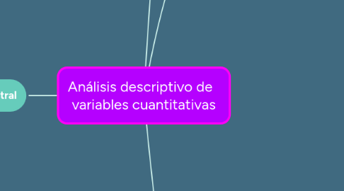 Mind Map: Análisis descriptivo de variables cuantitativas