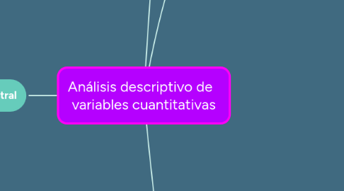 Mind Map: Análisis descriptivo de   variables cuantitativas