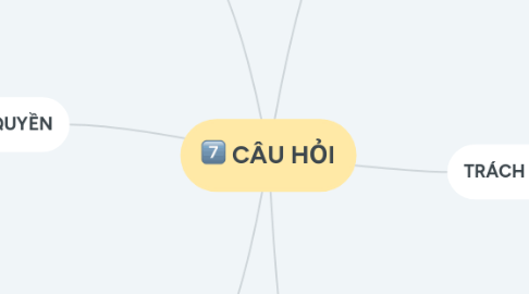 Mind Map: CÂU HỎI