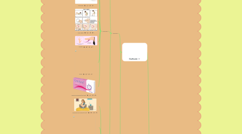 Mind Map: Métodos anticonceptivos García Martínez Marlene
