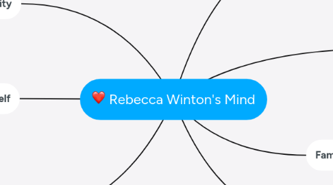 Mind Map: Rebecca Winton's Mind
