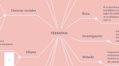 Mind Map: TÉRMINOS