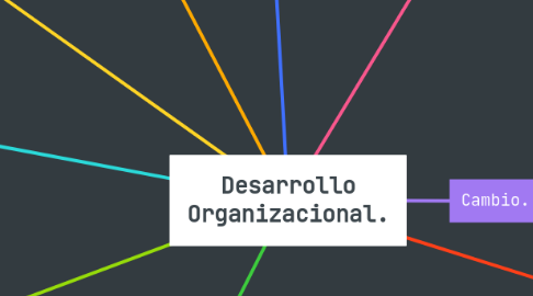 Mind Map: Desarrollo Organizacional.