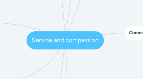 Mind Map: Service and compassion