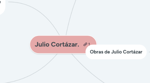 Mind Map: Julio Cortázar.