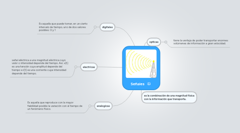 Mind Map: Señales