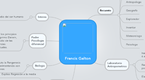 Mind Map: Francis Galton