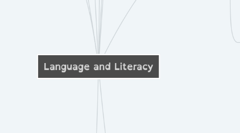 Mind Map: Language and Literacy
