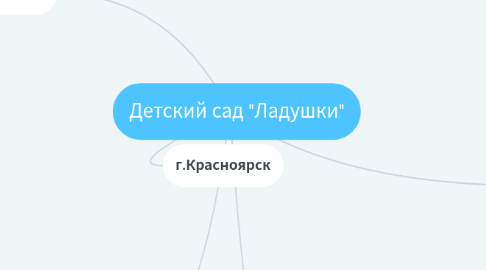 Mind Map: Детский сад "Ладушки"