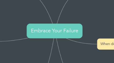 Mind Map: Embrace Your Failure