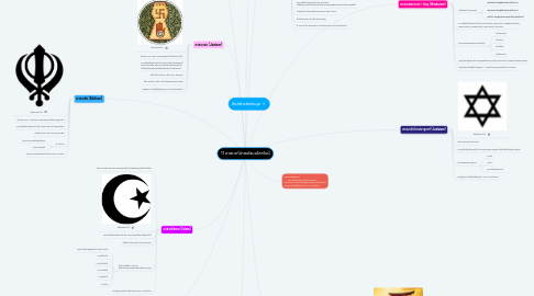 Mind Map: 11 ศาสนาที่น่าสนใจบนโลกใบนี้