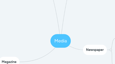 Mind Map: Media