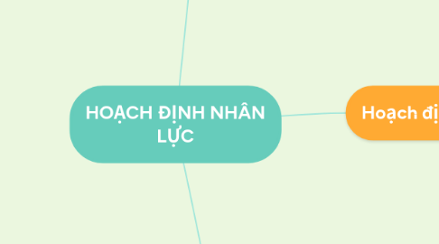 Mind Map: HOẠCH ĐỊNH NHÂN LỰC