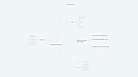 Mind Map: Get Digital Marketing Job
