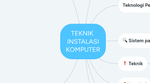 Mind Map: TEKNIK INSTALASI KOMPUTER