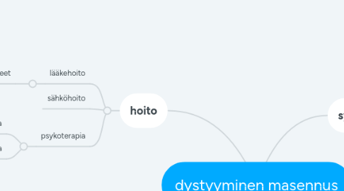 Mind Map: dystyyminen masennus