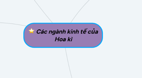Mind Map: Các ngành kinh tế của Hoa kì